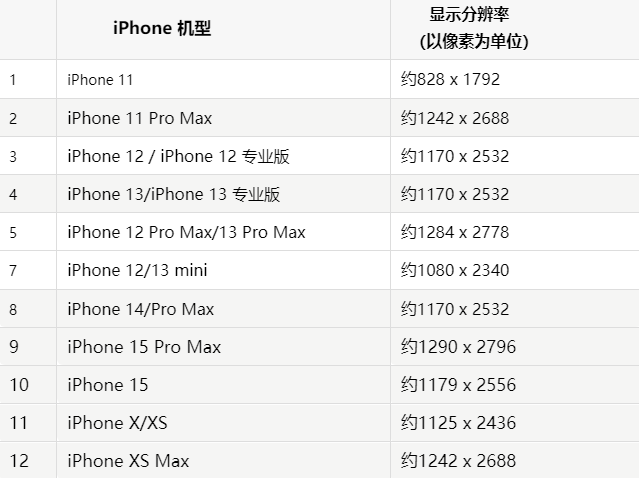 苹道孚果维修分享iPhone主屏幕壁纸显得模糊怎么办