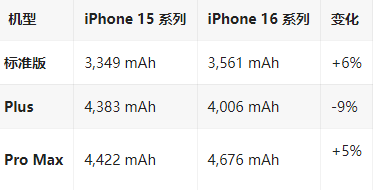 道孚苹果16维修分享iPhone16/Pro系列机模再曝光