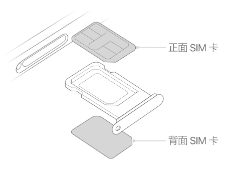 道孚苹果15维修分享iPhone15出现'无SIM卡'怎么办 