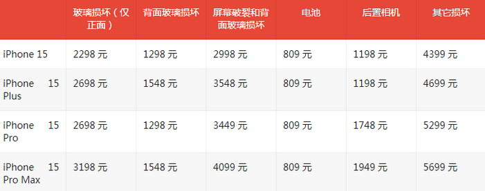 道孚苹果15维修站中心分享修iPhone15划算吗