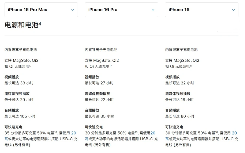 道孚苹果手机维修分享 iPhone 16 目前实测充电峰值功率不超过 39W 