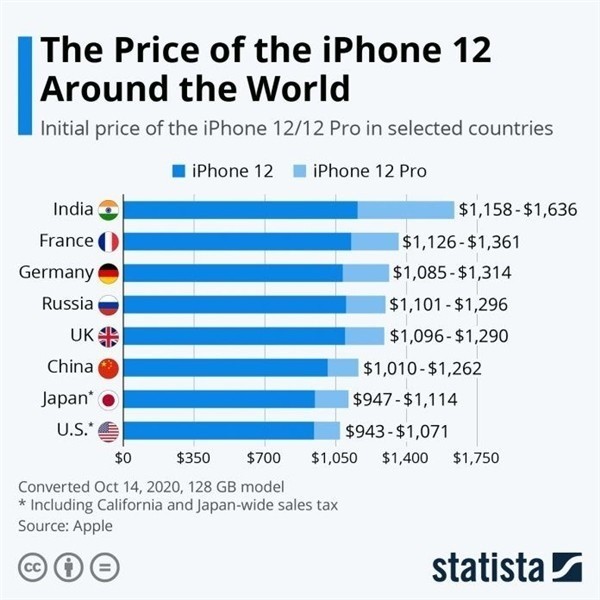 道孚苹果手机维修分享哪个购买iPhone 12/12 Pro更便宜 