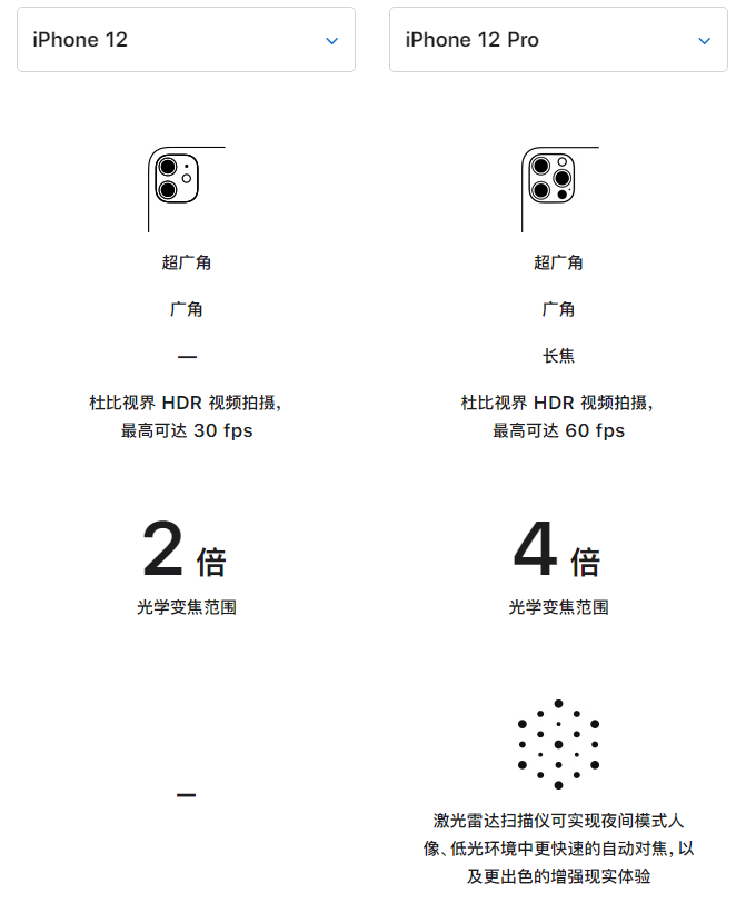道孚苹果手机维修分享苹果 iPhone 12 与 iPhone 12 Pro 选哪款 